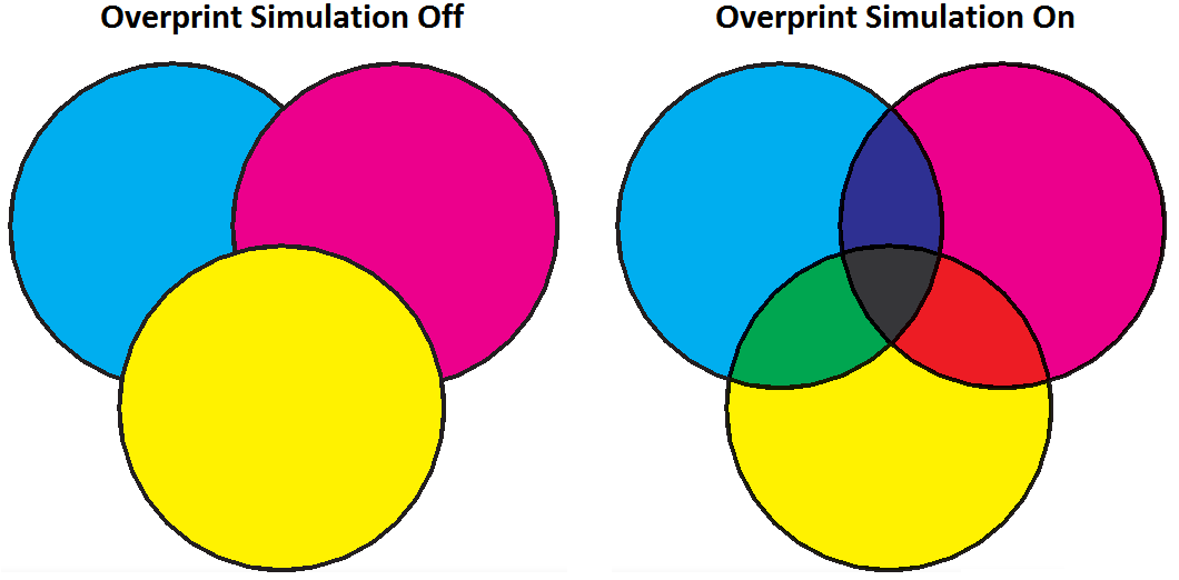 Turn on Overprint Preview Before Printing